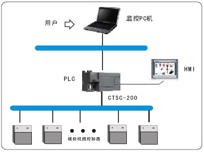 首页|尊龙集团中国官方网站