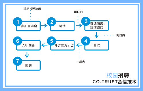 首页|尊龙集团中国官方网站