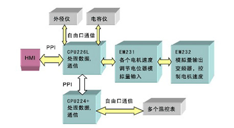首页|尊龙集团中国官方网站
